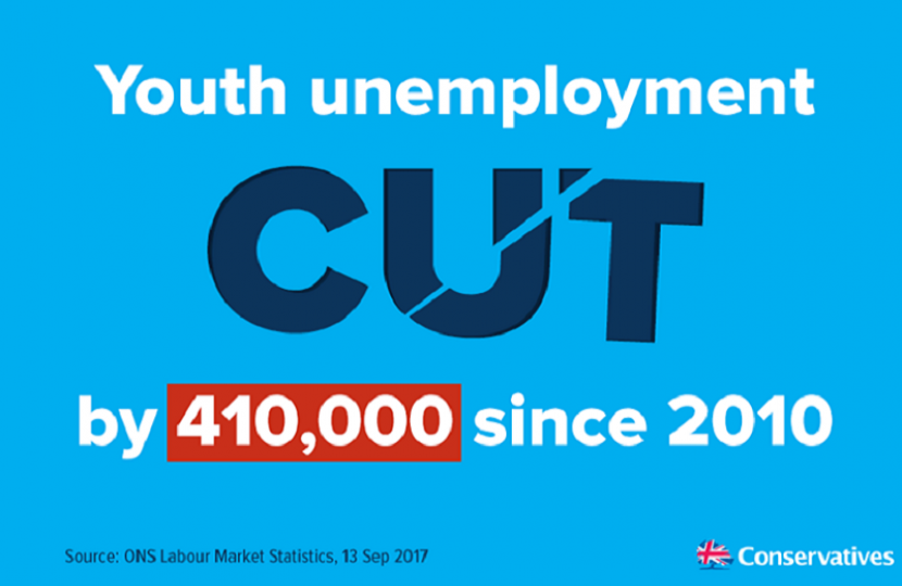 Youth unemployment has been cut by over 400,000