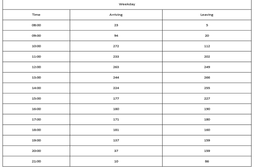 IKEA: Customer movements and Deliveries modelled