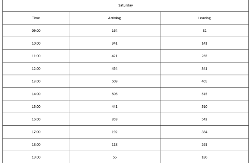 IKEA: Customer movements and Deliveries modelled