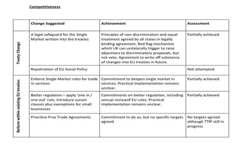 Is the “UK Settlement” an EU Fresh Start?