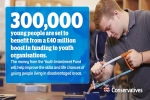 Youth organisations receive £40 million boost for skills and life chances