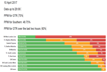 GTR Performance Update: Monday 10 April - Thursday 13 April