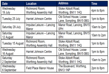 A27 Public Consultation