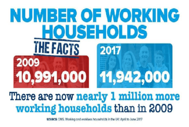 A million more working households