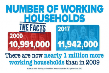 A million more working households