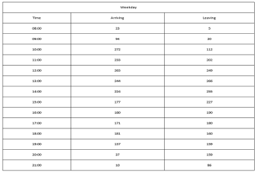IKEA: Customer movements and Deliveries modelled